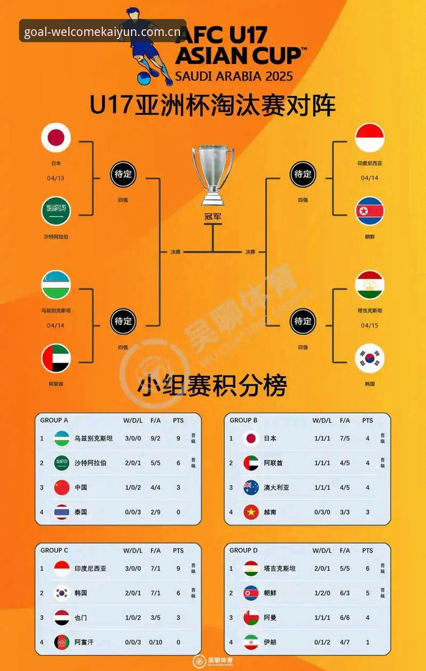 U17世界杯抽签结果全面解析：中国男女足分组形势与观赛指南