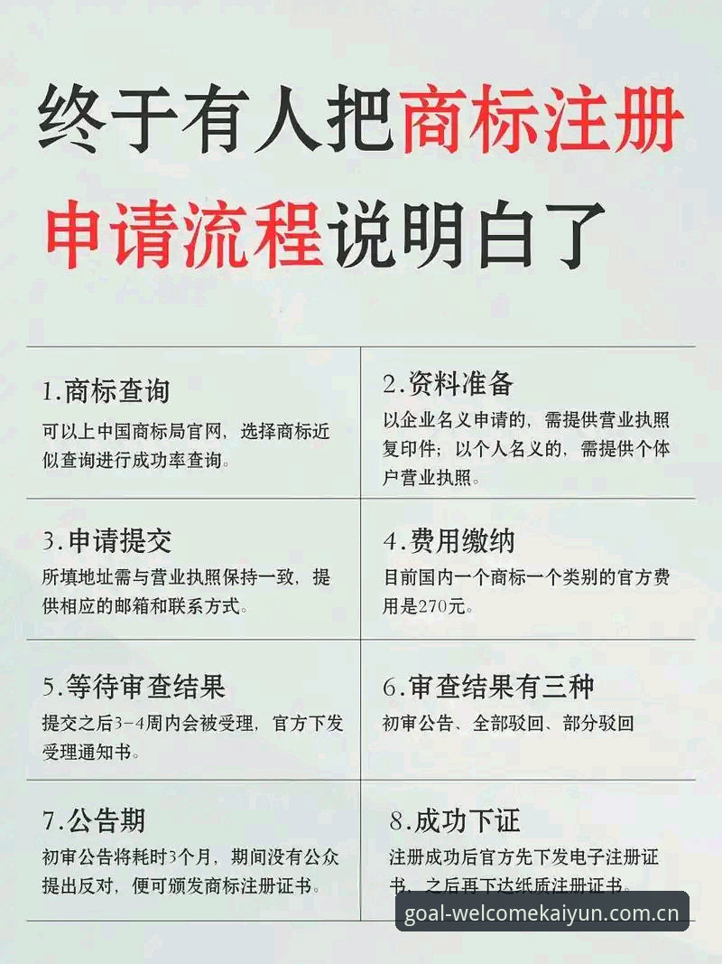 3分钟掌握Kaiyun注册流程：老用户分享5个避坑技巧与1个关键保障