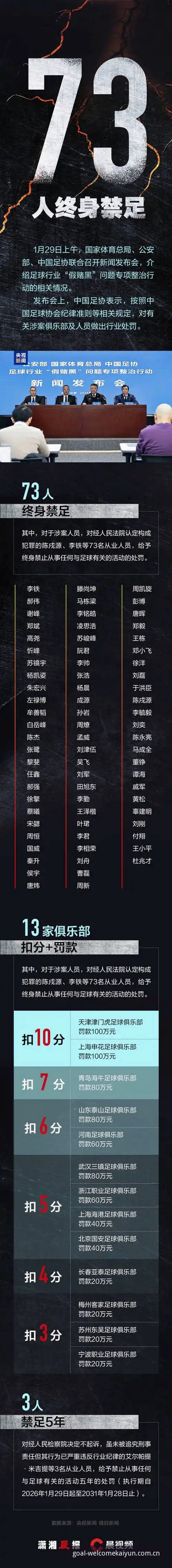 资深球迷分享：从足协禁足名单看中国足球整顿，Kaiyun体育入口体验深度解析